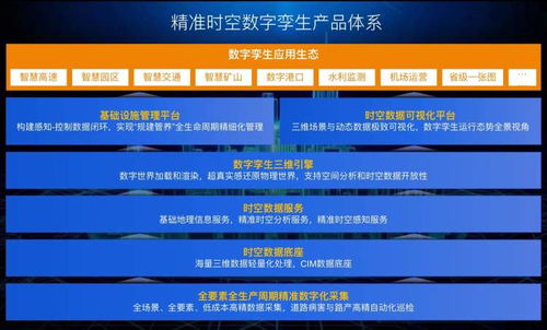 首秀更精細化的數字孿生產品，千尋位置如何借助人工智能公共數據平臺助力城市數字化轉型