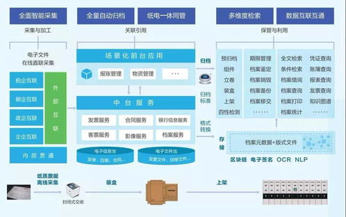 從數據到智慧 人工智能公共數據平臺驅動檔案管理智能革新