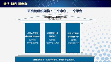 北京前沿國際人工智能研究院成立 李開復(fù)出任院長 打造國家級人工智能公共數(shù)據(jù)平臺(tái)