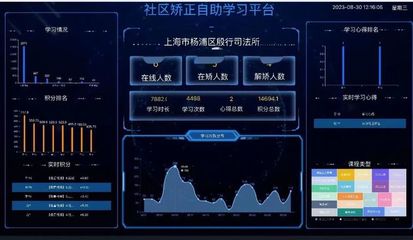 智能、高效、專業(yè) 科技賦能打造“智慧矯正”新生態(tài)