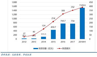 年內(nèi)漲41.76% 中證人工智能指數(shù)引領(lǐng)風(fēng)潮，公共數(shù)據(jù)平臺(tái)成關(guān)鍵引擎