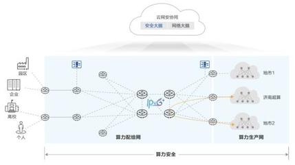 算力融合新篇章 華為攜手濟(jì)南超算，從互聯(lián)邁向協(xié)同的AI公共數(shù)據(jù)平臺(tái)探索