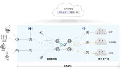 從算力互聯到算力協同 華為與濟南超算攜手探索人工智能公共數據平臺的算力融合新篇章